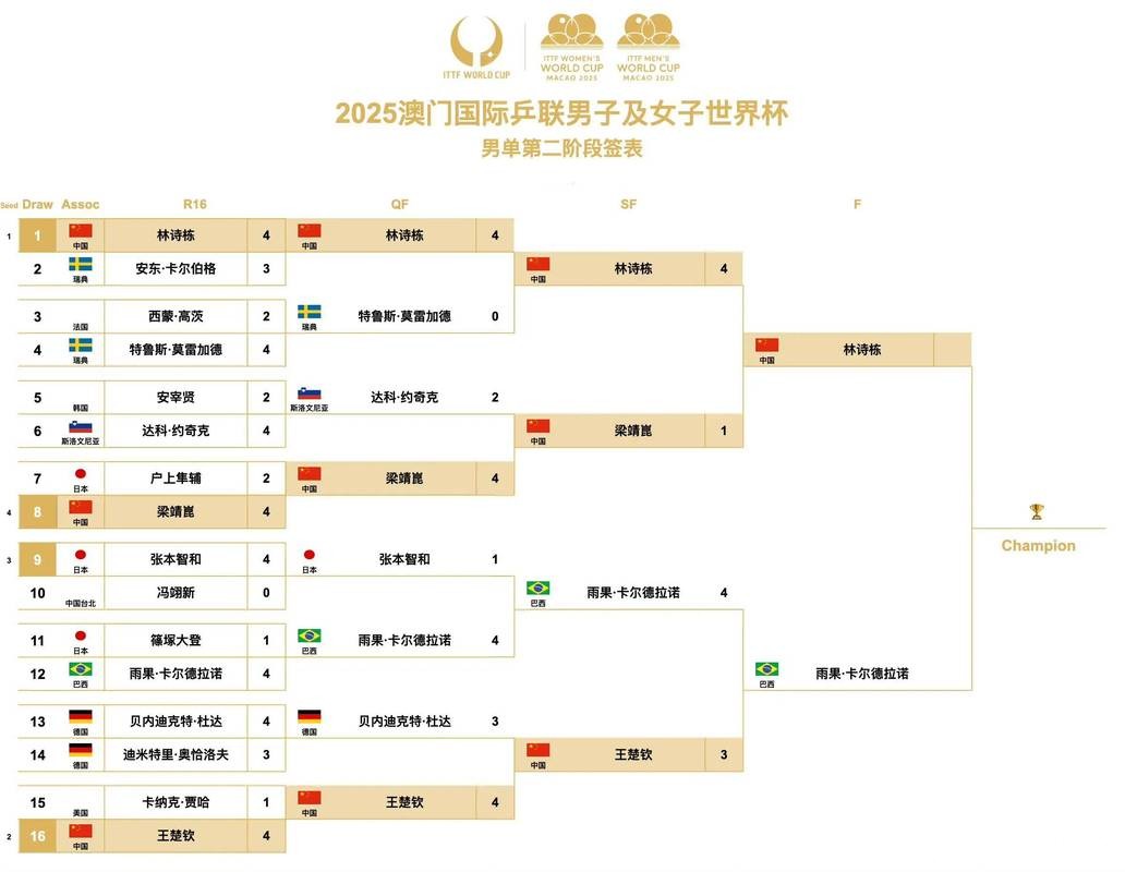 “地表最难”乒乓球赛四强出炉 单打半决赛对阵确定