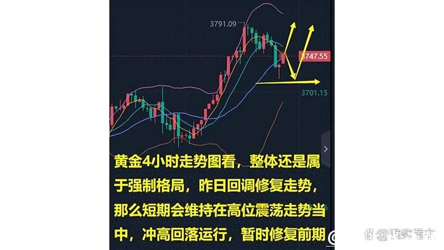 黄金、白银，反弹