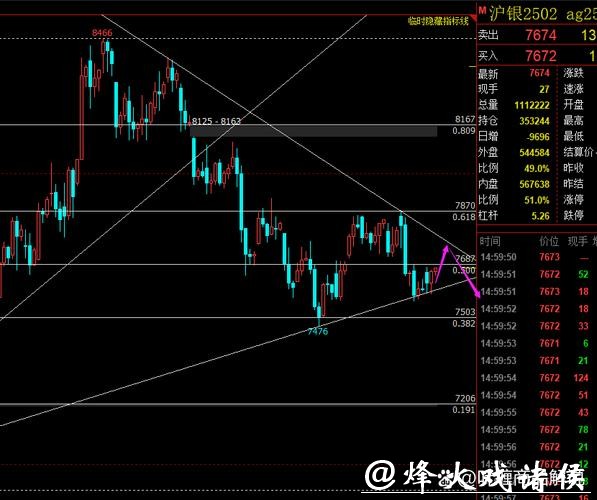 黄金、白银，反弹