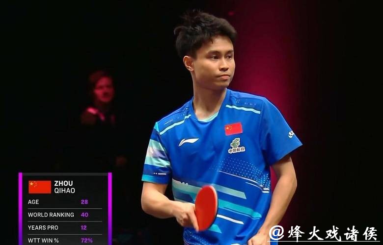 WTT多哈冠军赛:周启豪3-1逆转晋级男单16强 WTT多哈冠军赛:周启豪3-1逆转晋级男单16强